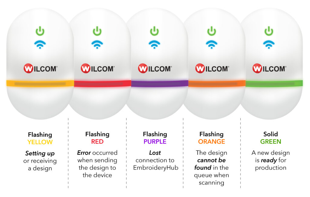 EmbroideryConnect LED light status update