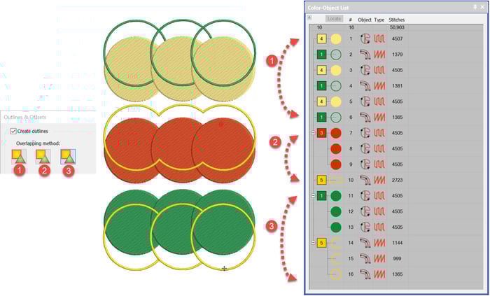 Outlines and Offsets