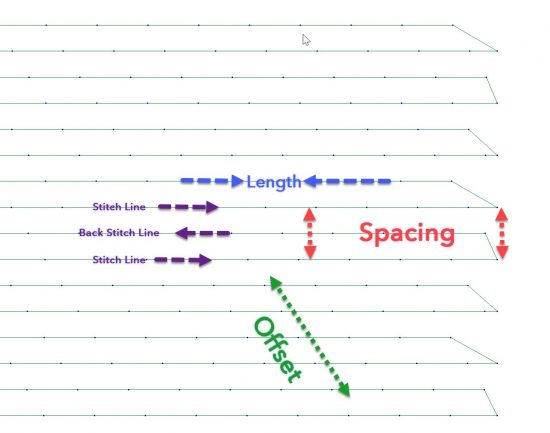 stitch properties stitch properties