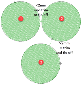 Demonstrate connector conditions
